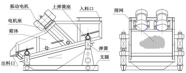 礦用振動結構圖 礦用振動結構圖