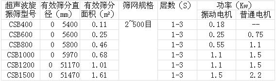 超聲波旋振篩技術參數 超聲波旋振篩技術參數