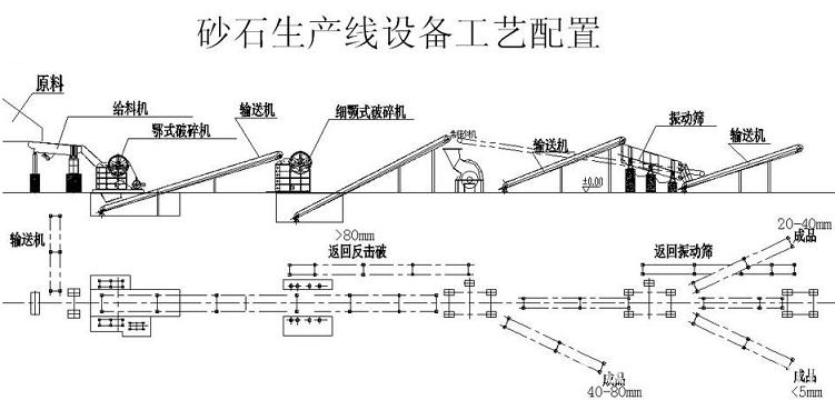 高速公路砂石骨料生產線布置圖
